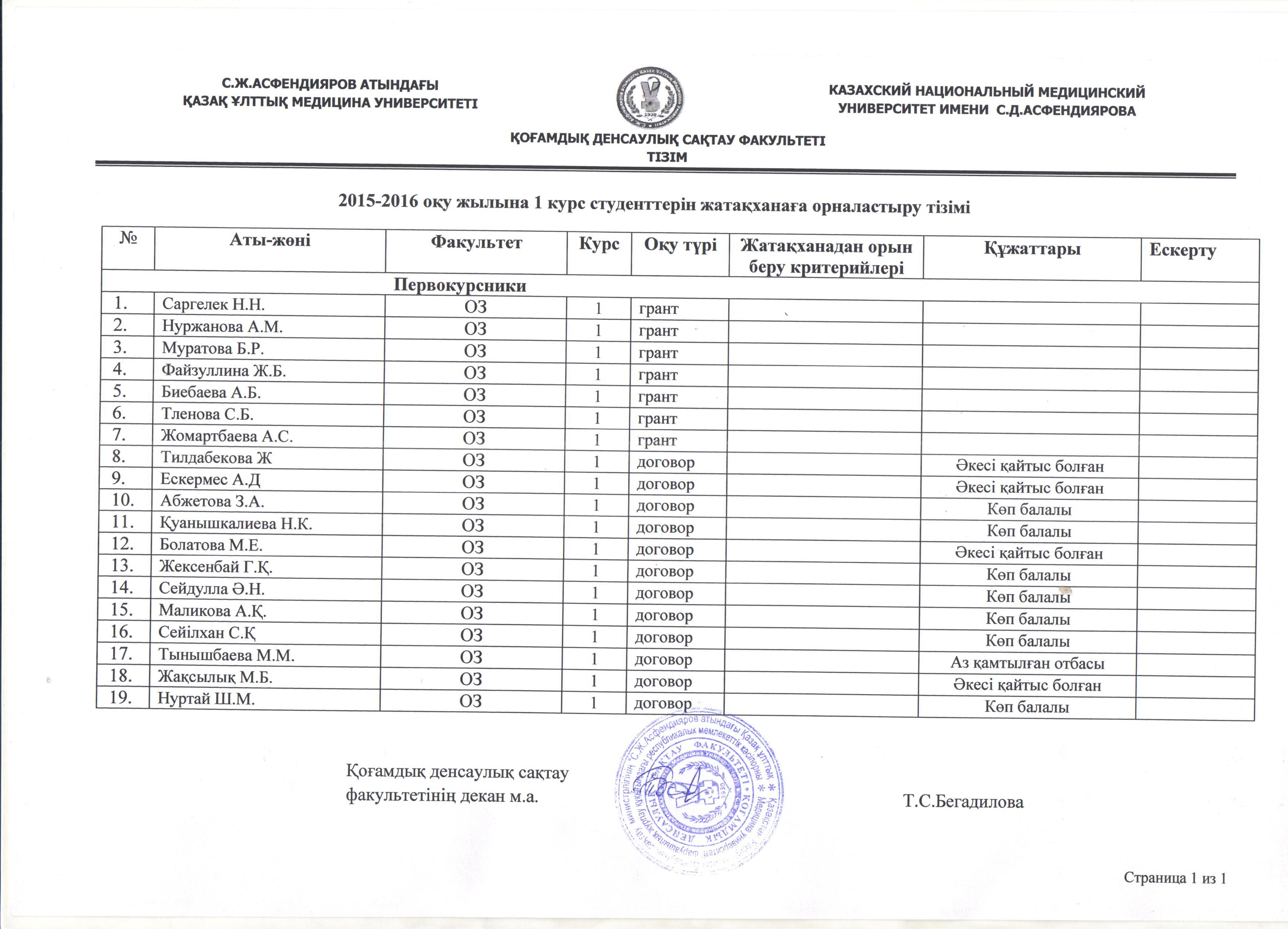 Список первокурсников получивших место в общежитиях КазНМУ на 2015-2016 учебный год. ФакультетОбщественного Здравоохранения