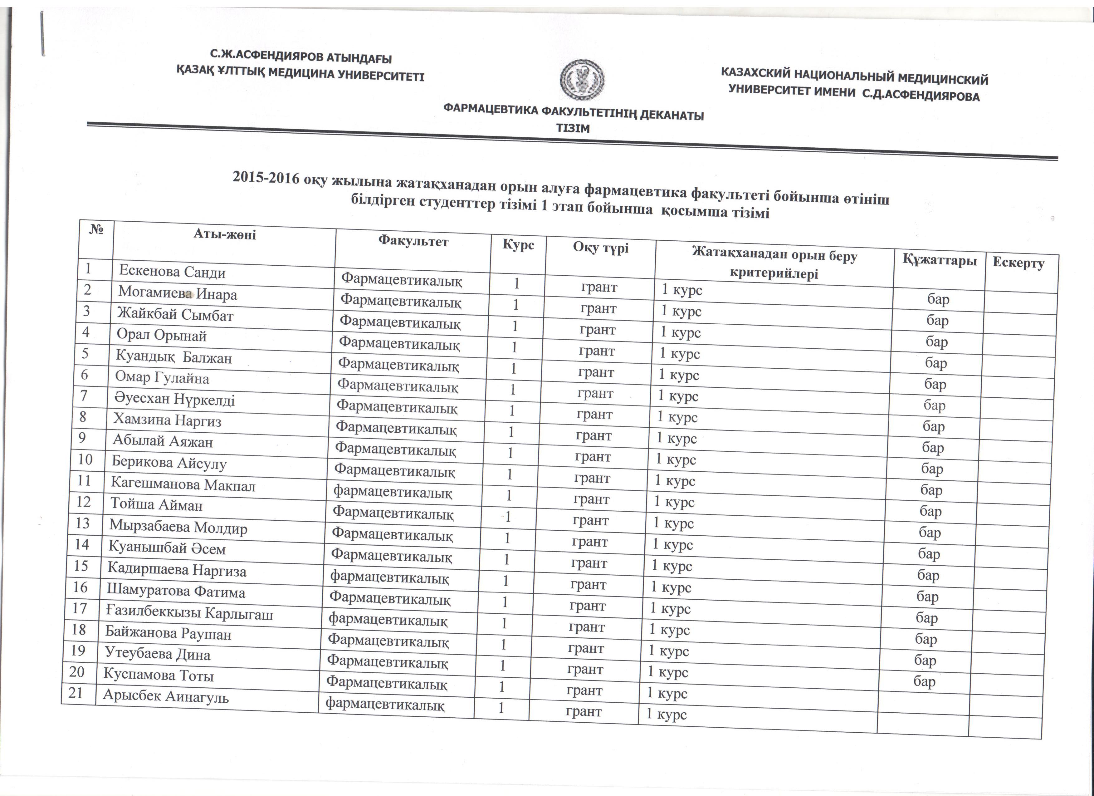 Список первокурсников получивших место в общежитиях КазНМУ на 2015-2016 учебный год. Факультета Фармацевтика01